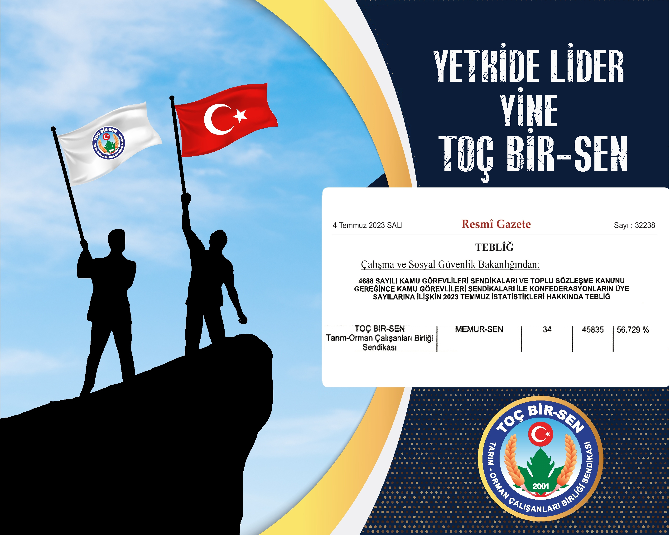 YETKİDE LİDER YİNE TOÇ BİR-SEN